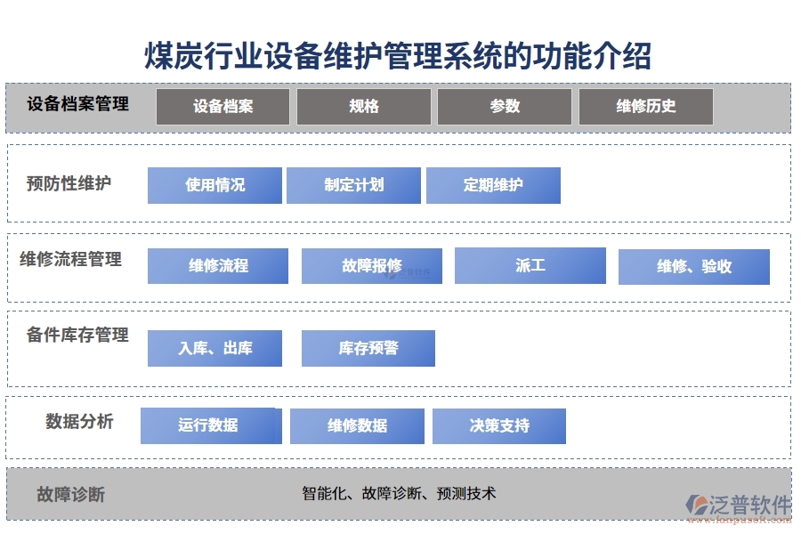 煤炭行業(yè)設備維護管理系統(tǒng)的功能介紹