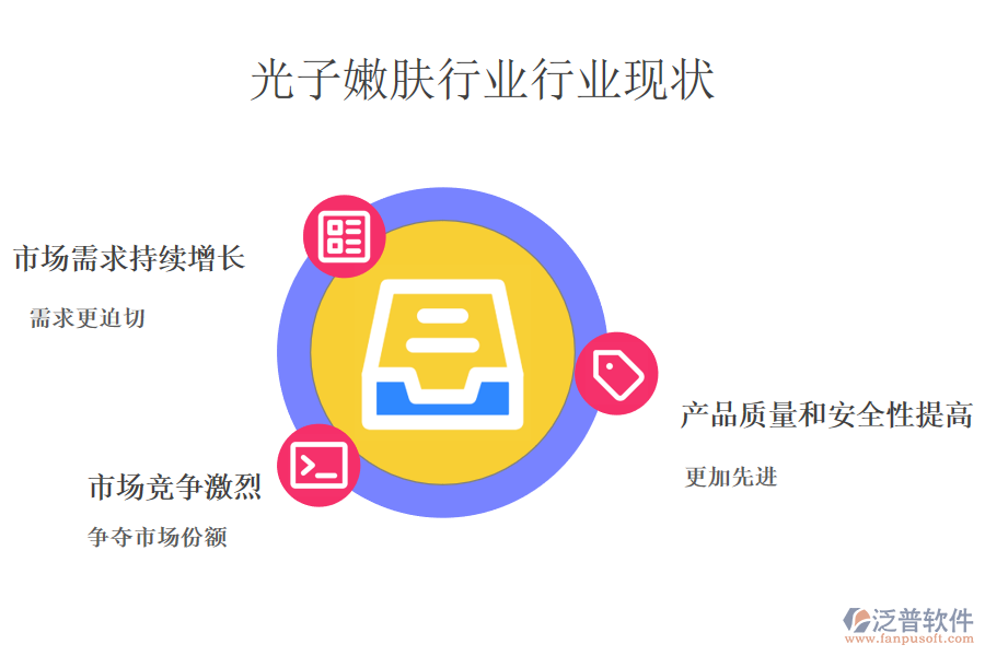 二、光子嫩膚儀行業(yè)行業(yè)現(xiàn)狀及競(jìng)爭(zhēng)