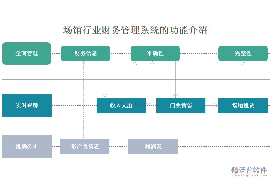 場館行業(yè)財(cái)務(wù)管理系統(tǒng)的功能介紹