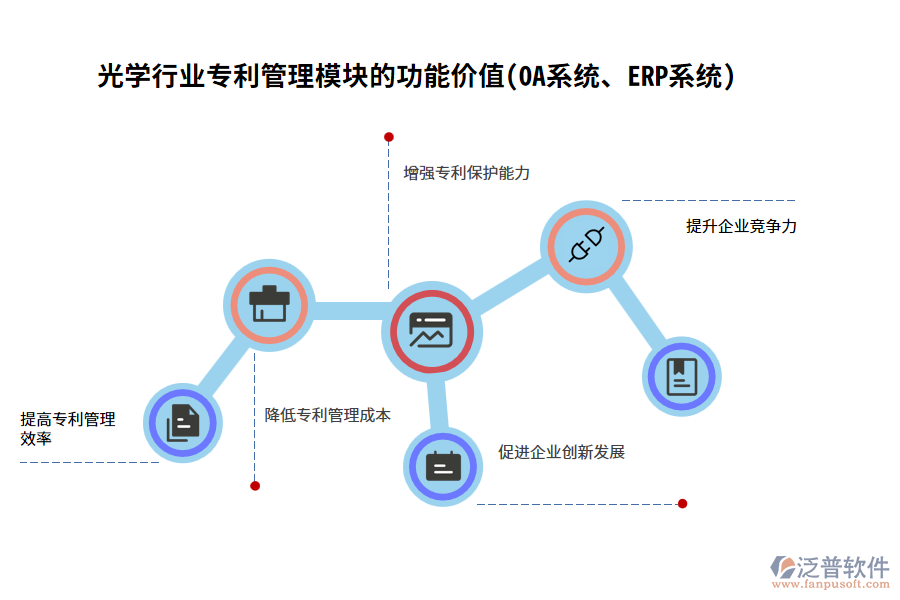 光學行業(yè)專利管理模塊的功能價值(OA系統(tǒng)、ERP系統(tǒng))