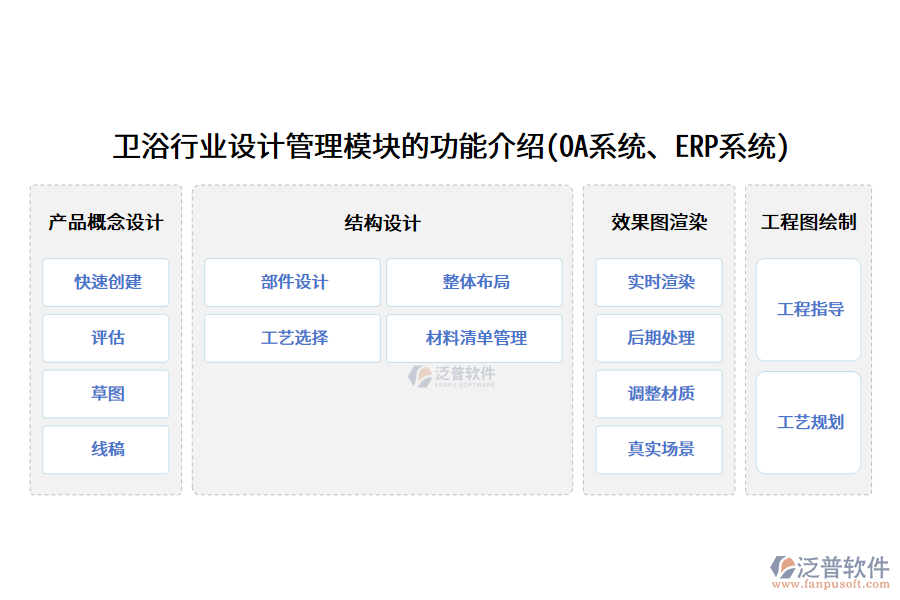 衛(wèi)浴行業(yè)設(shè)計管理模塊的功能介紹(OA系統(tǒng)、ERP系統(tǒng))
