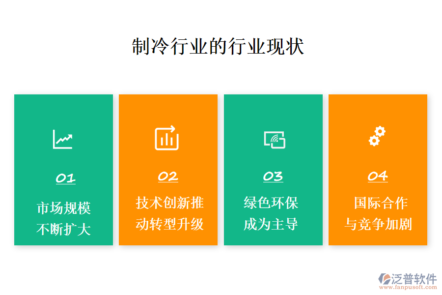 二、行業(yè)現(xiàn)狀及競(jìng)爭(zhēng)