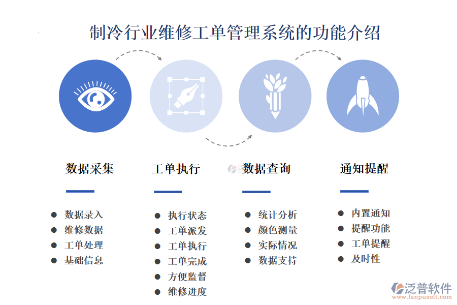 一、制冷行業(yè)維修工單管理系統(tǒng)的功能介紹 