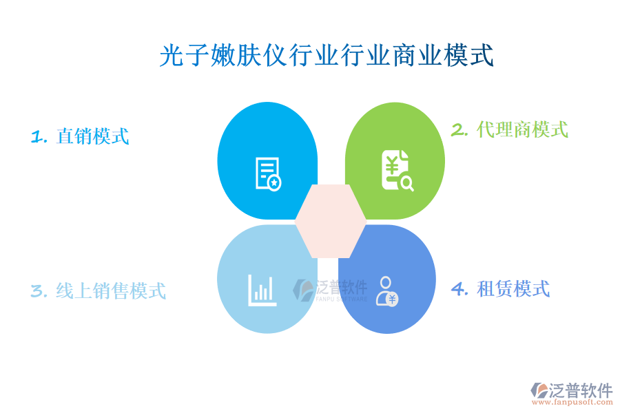　一、光子嫩膚儀行業(yè)行業(yè)商業(yè)模式