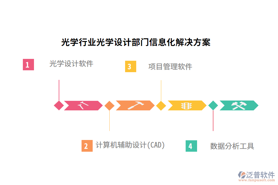 光學行業(yè)光學設計部門信息化解決方案
