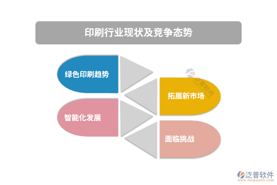 印刷行業(yè)現狀及競爭態(tài)勢