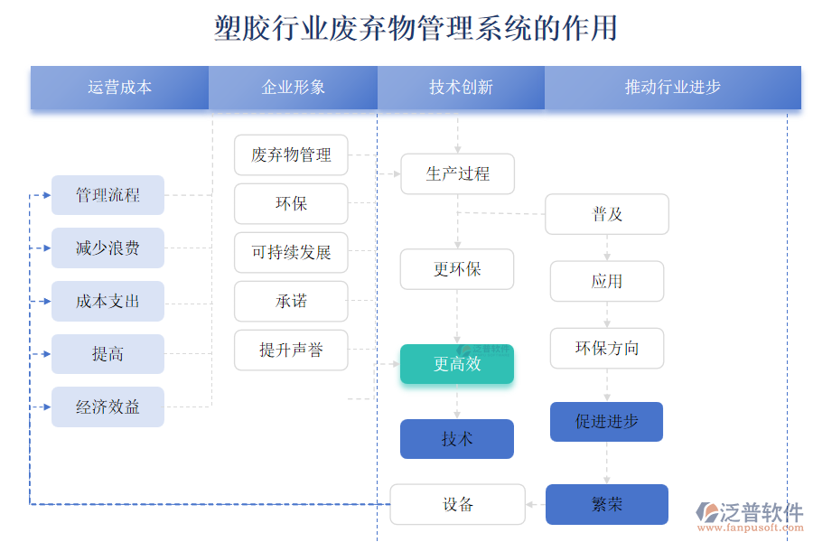 塑膠行業(yè)廢棄物管理系統的作用