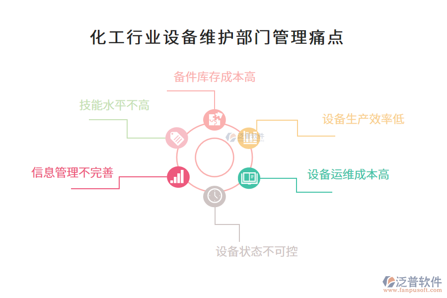 化工行業(yè)設(shè)備維護(hù)部門管理痛點