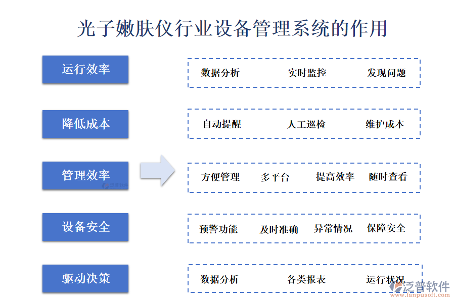 二、光子嫩膚儀行業(yè)設(shè)備管理系統(tǒng)的作用 