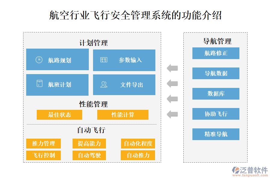 一、航空行業(yè)飛行安全管理系統(tǒng)的功能介紹 