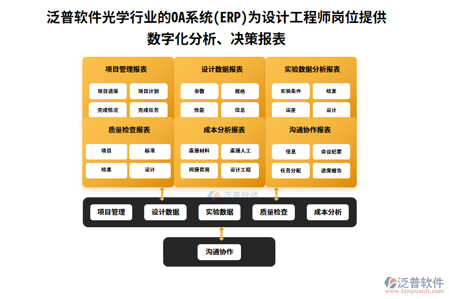 泛普軟件光學(xué)行業(yè)的OA系統(tǒng)(ERP)為設(shè)計(jì)工程師崗位提供數(shù)字化分析、決策報(bào)表