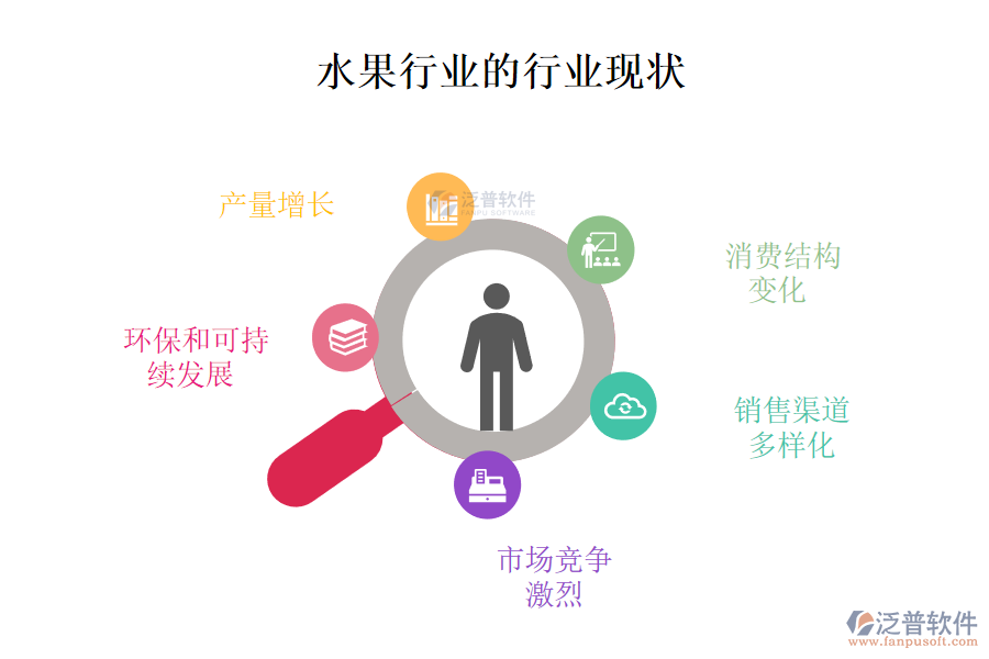 　二、水果行業(yè)的行業(yè)現(xiàn)狀及競(jìng)爭(zhēng)