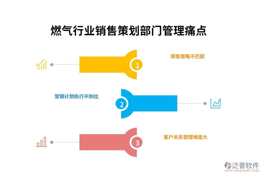 燃?xì)庑袠I(yè)銷售策劃部門管理痛點