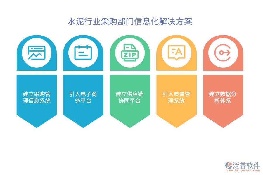水泥行業(yè)采購(gòu)部門信息化解決方案