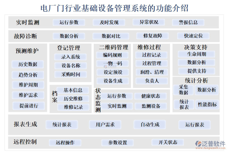 一、電廠門行業(yè)基礎設備管理系統(tǒng)的功能介紹 