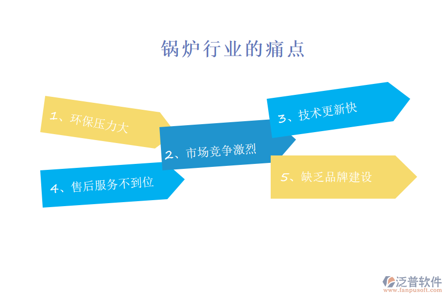 鍋爐行業(yè)的現(xiàn)狀、痛點和競爭情況