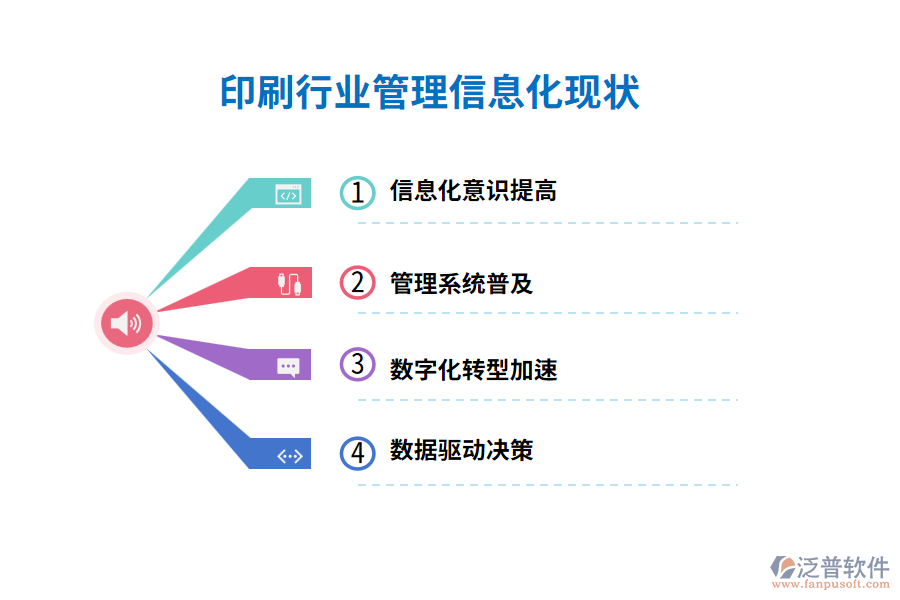 印刷行業(yè)管理信息化現狀