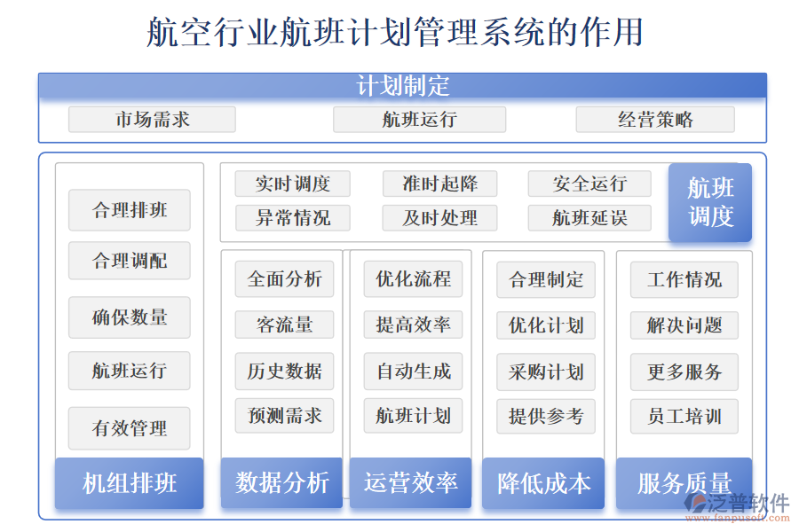 二、航空行業(yè)航班計(jì)劃管理系統(tǒng)的作用