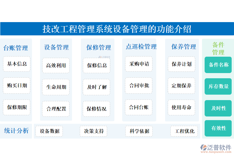 一、技改工程管理系統(tǒng)設(shè)備管理的功能介紹 