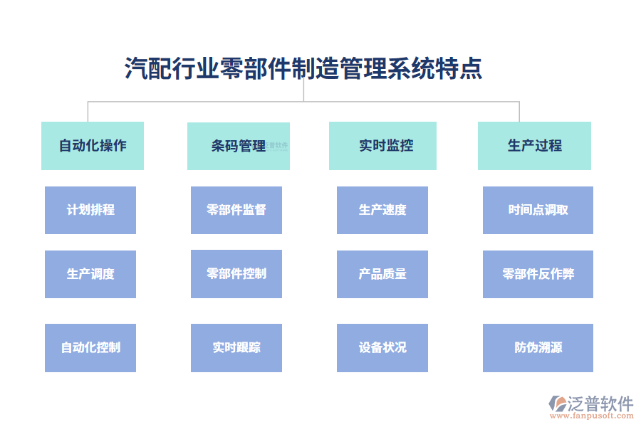 四、汽配行業(yè)零部件制造管理系統(tǒng)特點(diǎn)