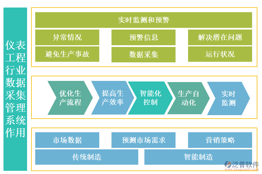 儀表工程行業(yè)數據采集管理系統(tǒng)的作用