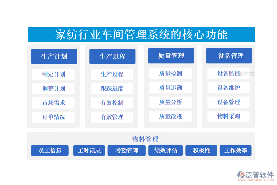 三、家紡行業(yè)車間管理系統(tǒng)的核心功能