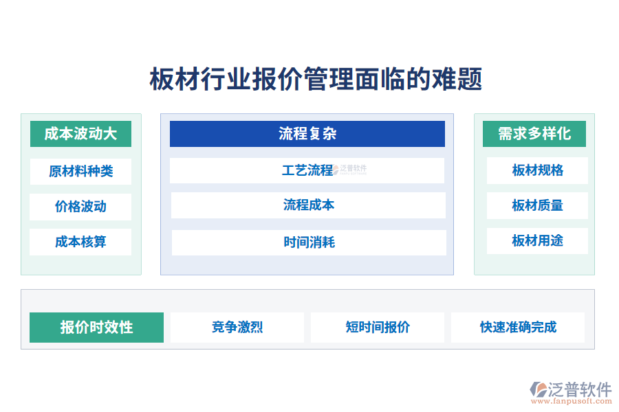 一、板材行業(yè)報價管理面臨的難題
