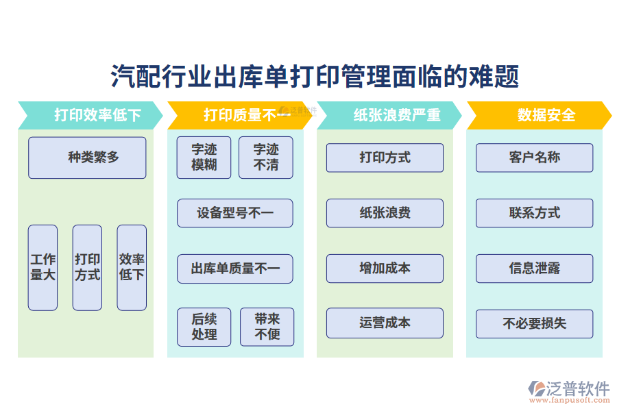 　一、汽配行業(yè)出庫單打印管理面臨的難題