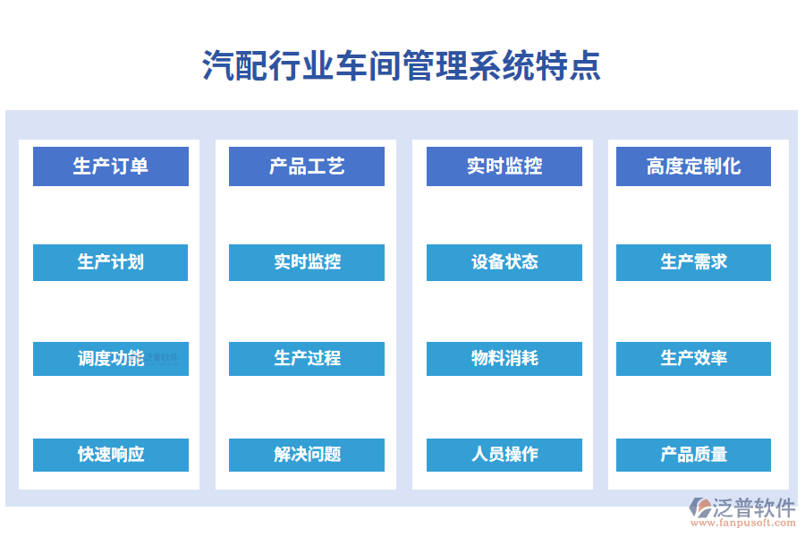 四、汽配行業(yè)車間管理系統(tǒng)特點(diǎn)