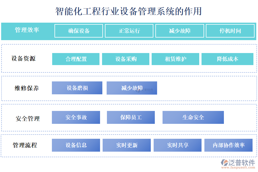 智能化工程行業(yè)設備管理系統(tǒng)的作用