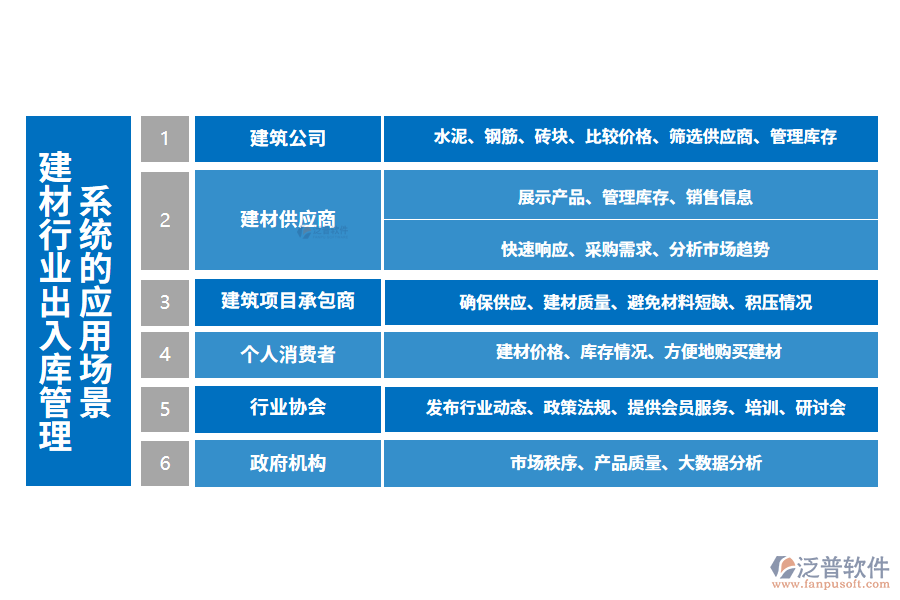 二、建材行業(yè)出入庫(kù)管理系統(tǒng)的應(yīng)用場(chǎng)景