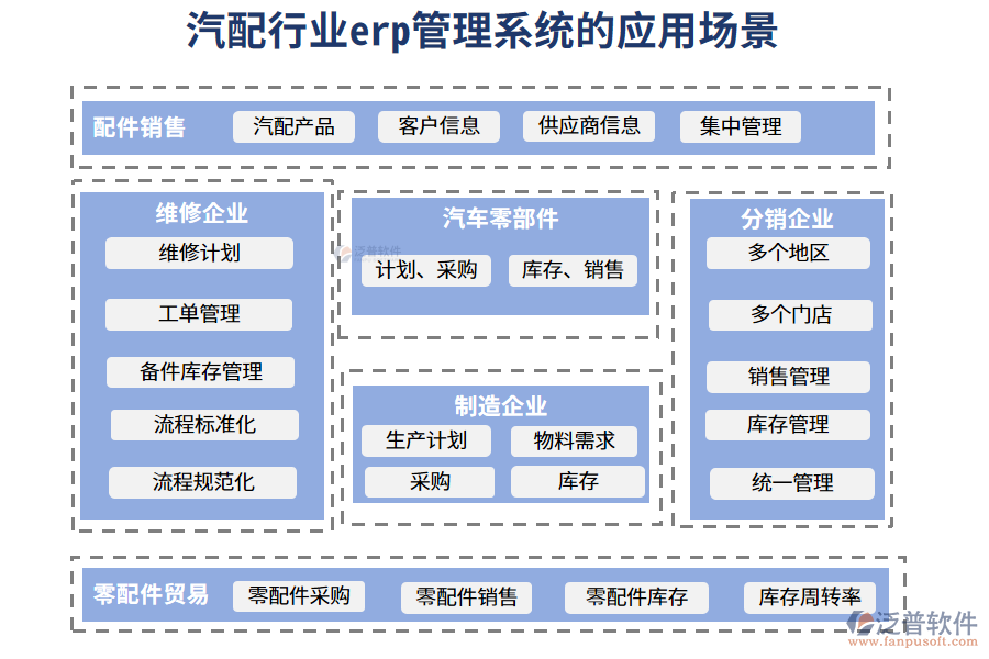 二、汽配行業(yè)erp管理系統(tǒng)的應(yīng)用場(chǎng)景