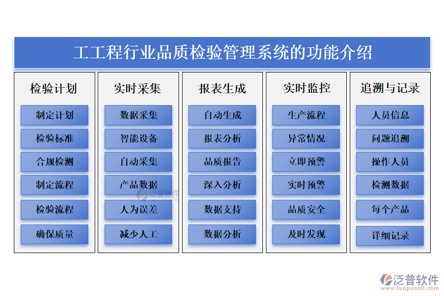 一、輕工工程行業(yè)品質(zhì)檢驗管理系統(tǒng)的功能介紹 