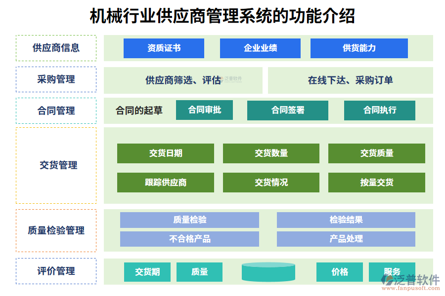 　一、機械行業(yè)供應商管理系統(tǒng)的功能介紹
