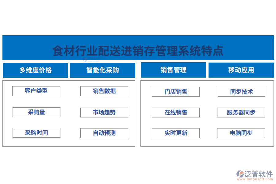 四、食材行業(yè)配送進銷存管理系統(tǒng)特點