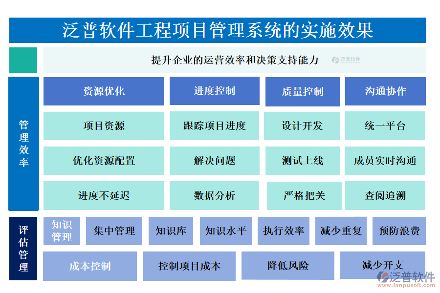 通過泛普軟件工程項目管理系統(tǒng)的實施效果體現在哪些方面