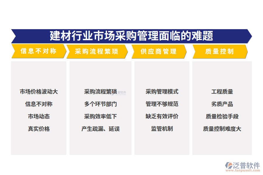 一、建材行業(yè)市場采購管理面臨的難題