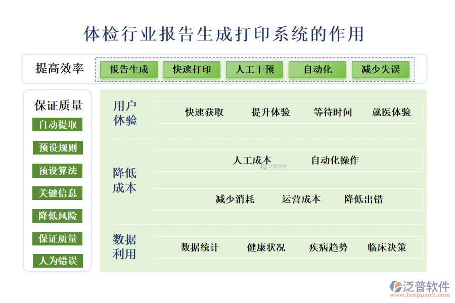 二、體檢行業(yè)報(bào)告生成打印系統(tǒng)的作用 