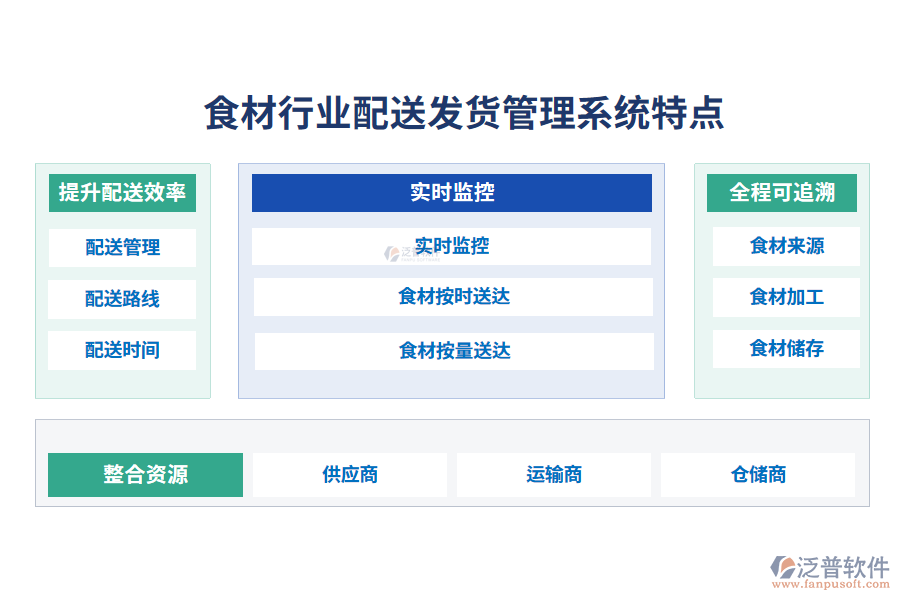 四、食材行業(yè)配送發(fā)貨管理系統(tǒng)特點