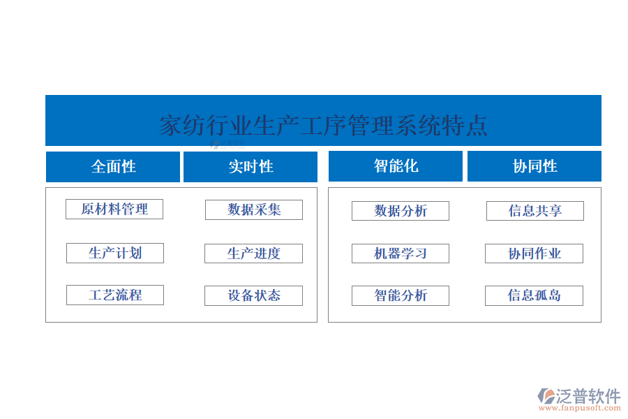 四、家紡行業(yè)生產(chǎn)工序管理系統(tǒng)特點(diǎn)