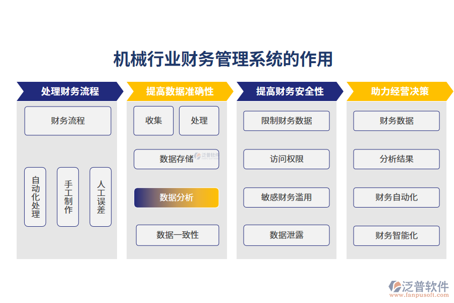 　二、機械行業(yè)財務(wù)管理系統(tǒng)的作用