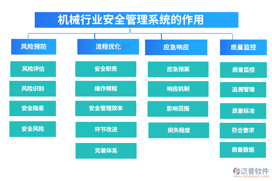 二、機(jī)械行業(yè)安全管理系統(tǒng)的作用
