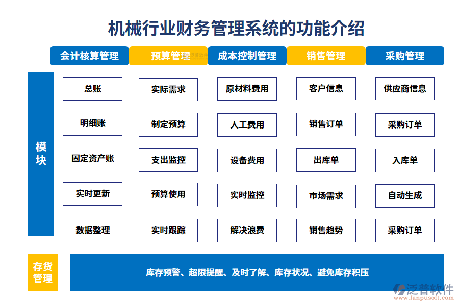 一、機械行業(yè)財務(wù)管理系統(tǒng)的功能介紹