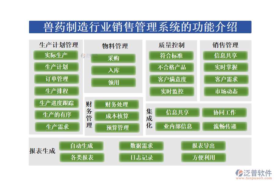 三、家紡行業(yè)生產(chǎn)一體化管理系統(tǒng)的核心功能