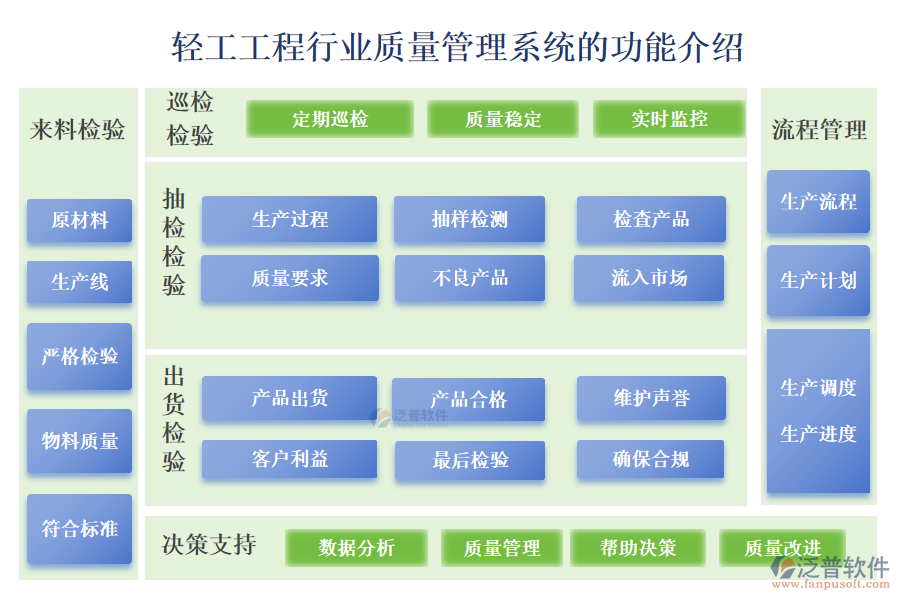 一、輕工工程行業(yè)質(zhì)量管理系統(tǒng)的功能介紹 