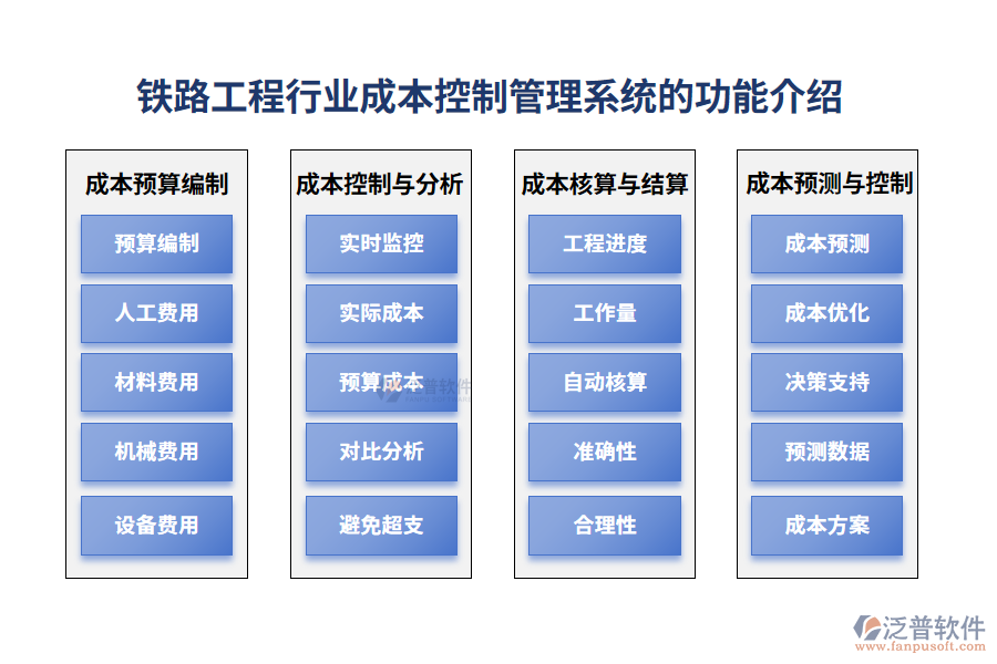 鐵路工程成本控制管理系統的功能介紹