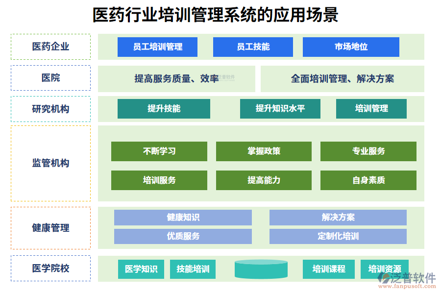 二、醫(yī)藥行業(yè)培訓(xùn)管理系統(tǒng)的應(yīng)用場景