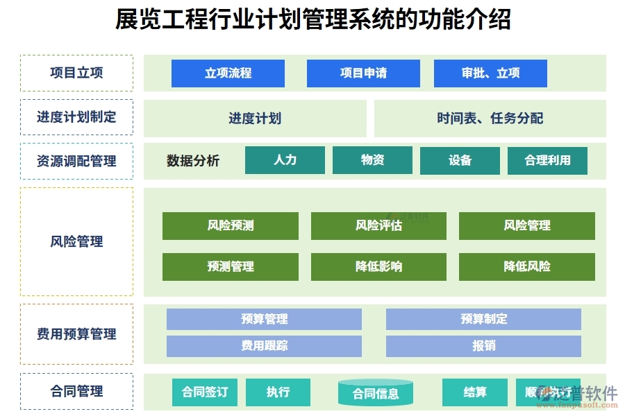 展覽工程行業(yè)計劃管理系統的功能介紹