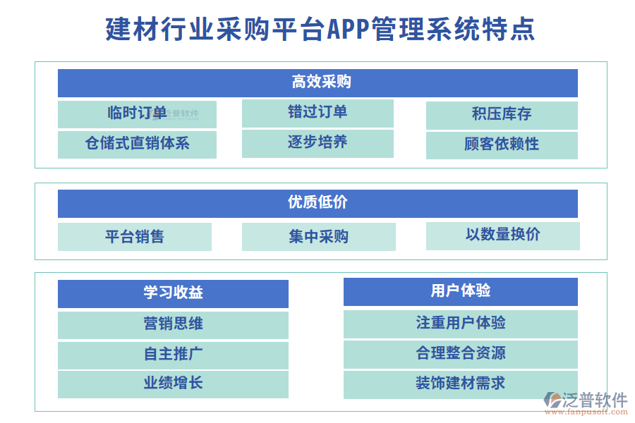四、建材行業(yè)采購平臺APP管理系統(tǒng)特點