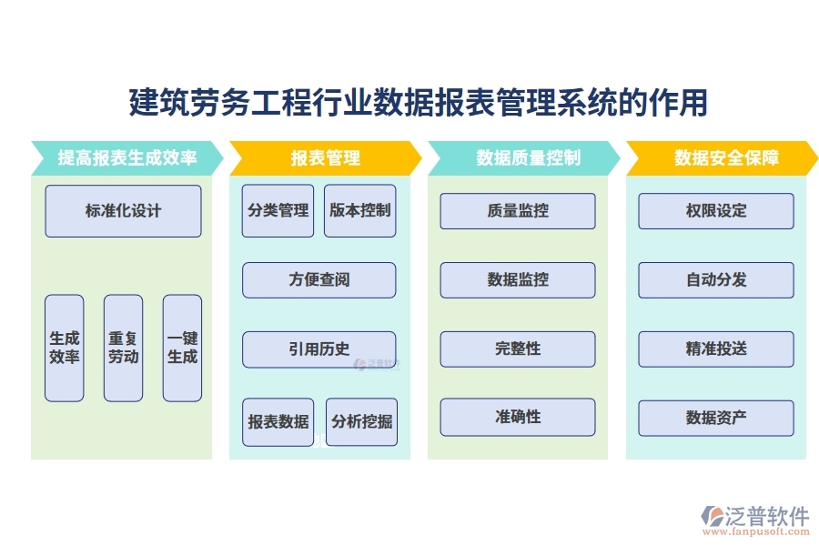 建筑勞務(wù)工程行業(yè)數(shù)據(jù)報(bào)表管理系統(tǒng)的作用
